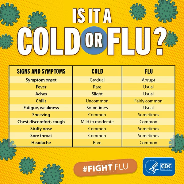 A yellow poster with green and blue virusDescription automatically generated